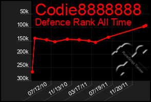 Total Graph of Codie8888888