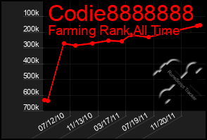 Total Graph of Codie8888888