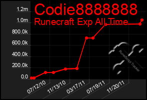 Total Graph of Codie8888888