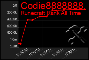 Total Graph of Codie8888888