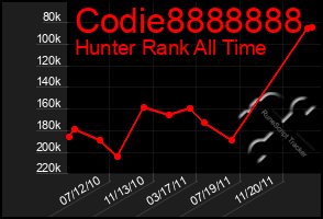 Total Graph of Codie8888888