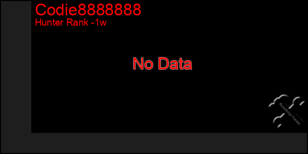 Last 7 Days Graph of Codie8888888