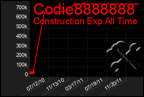 Total Graph of Codie8888888