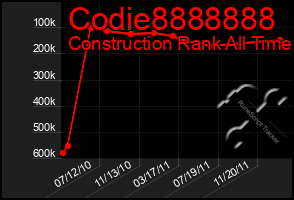 Total Graph of Codie8888888