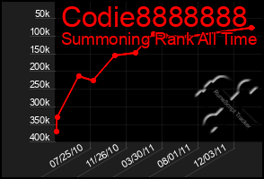 Total Graph of Codie8888888