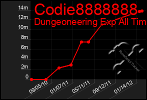 Total Graph of Codie8888888