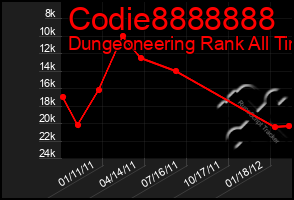 Total Graph of Codie8888888