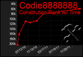 Total Graph of Codie8888888