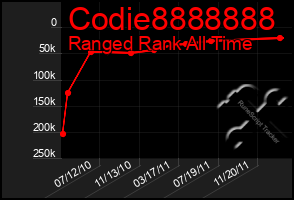 Total Graph of Codie8888888