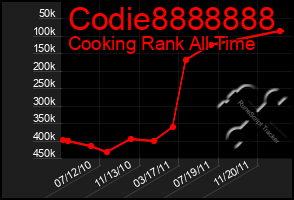 Total Graph of Codie8888888