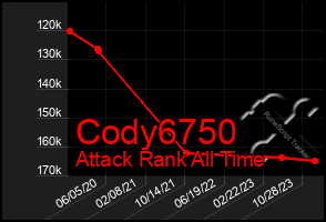 Total Graph of Cody6750