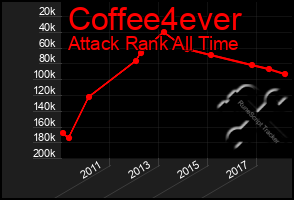 Total Graph of Coffee4ever