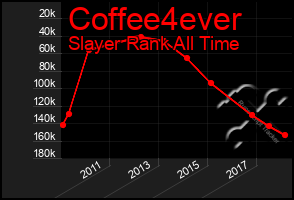 Total Graph of Coffee4ever