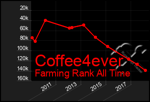 Total Graph of Coffee4ever