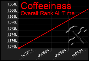 Total Graph of Coffeeinass