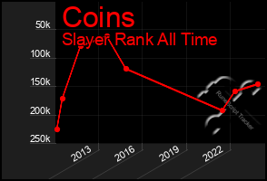 Total Graph of Coins