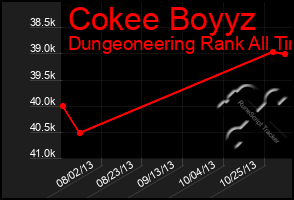 Total Graph of Cokee Boyyz