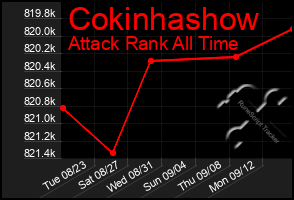 Total Graph of Cokinhashow