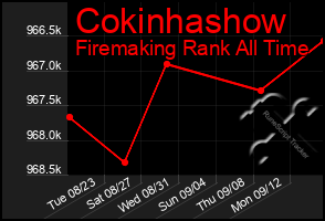 Total Graph of Cokinhashow