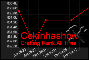 Total Graph of Cokinhashow