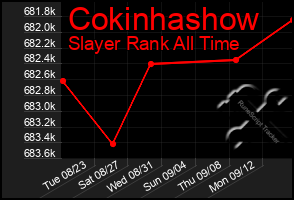 Total Graph of Cokinhashow
