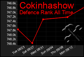 Total Graph of Cokinhashow