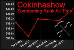 Total Graph of Cokinhashow