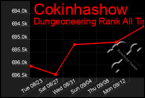 Total Graph of Cokinhashow