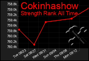 Total Graph of Cokinhashow