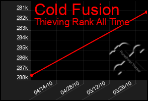 Total Graph of Cold Fusion