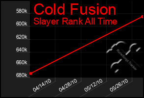 Total Graph of Cold Fusion