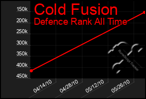 Total Graph of Cold Fusion