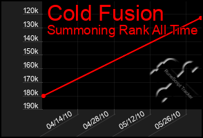 Total Graph of Cold Fusion