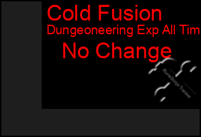 Total Graph of Cold Fusion