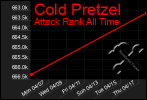 Total Graph of Cold Pretzel