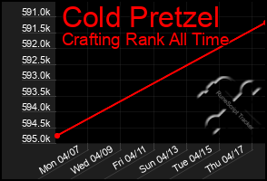 Total Graph of Cold Pretzel