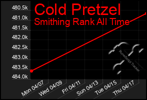 Total Graph of Cold Pretzel