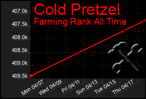 Total Graph of Cold Pretzel