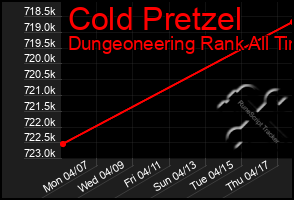 Total Graph of Cold Pretzel