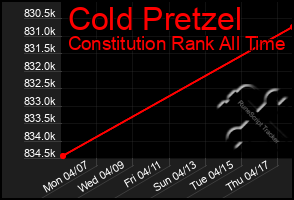 Total Graph of Cold Pretzel