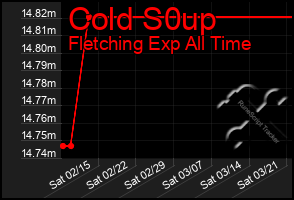 Total Graph of Cold S0up