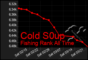 Total Graph of Cold S0up