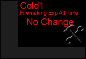 Total Graph of Cold1