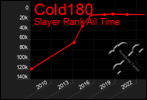 Total Graph of Cold180