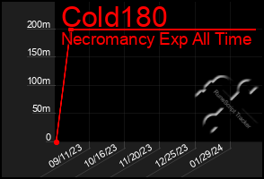 Total Graph of Cold180