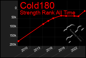 Total Graph of Cold180