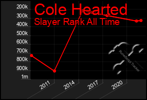 Total Graph of Cole Hearted