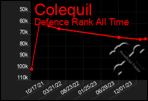 Total Graph of Colequil