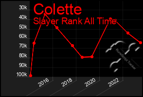 Total Graph of Colette