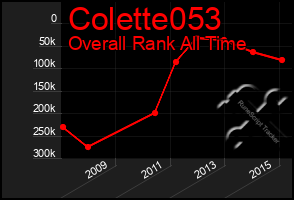 Total Graph of Colette053